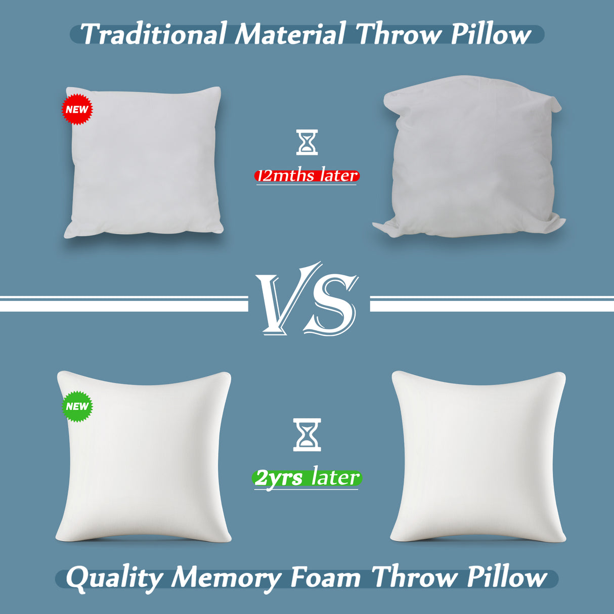 Throw Pillow Memory Foam Pillow Insert - Rectangular Lumbar Support Pillow for Decorative Cushion Bed Couch Sofa - Non-Deforming Over Time