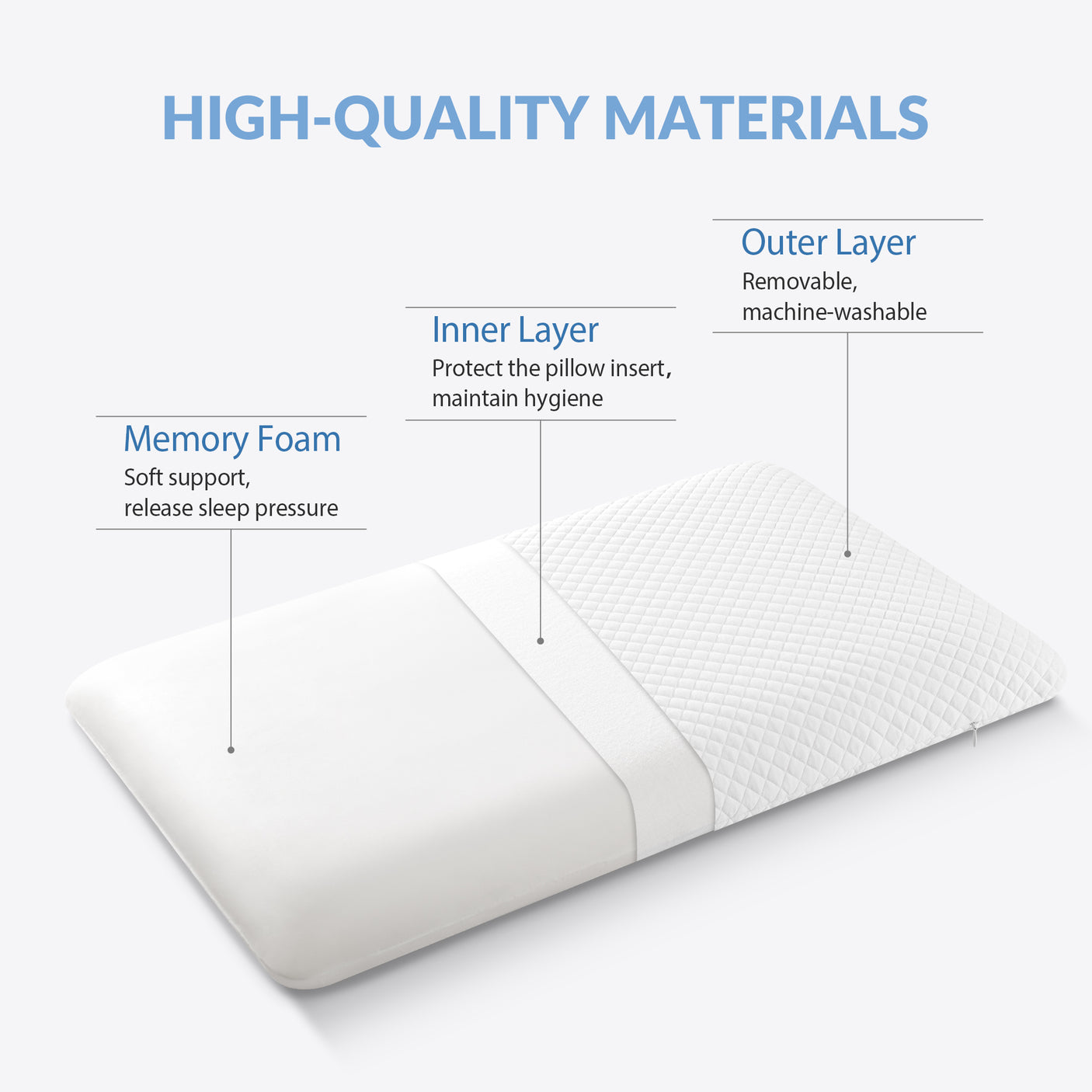 2.75 Inches Hyper Slim Memory Foam Pillow for Stomach and Back Sleepers - Thin, Flat Design for Cervical Neck Alignment and Deeper Sleep
