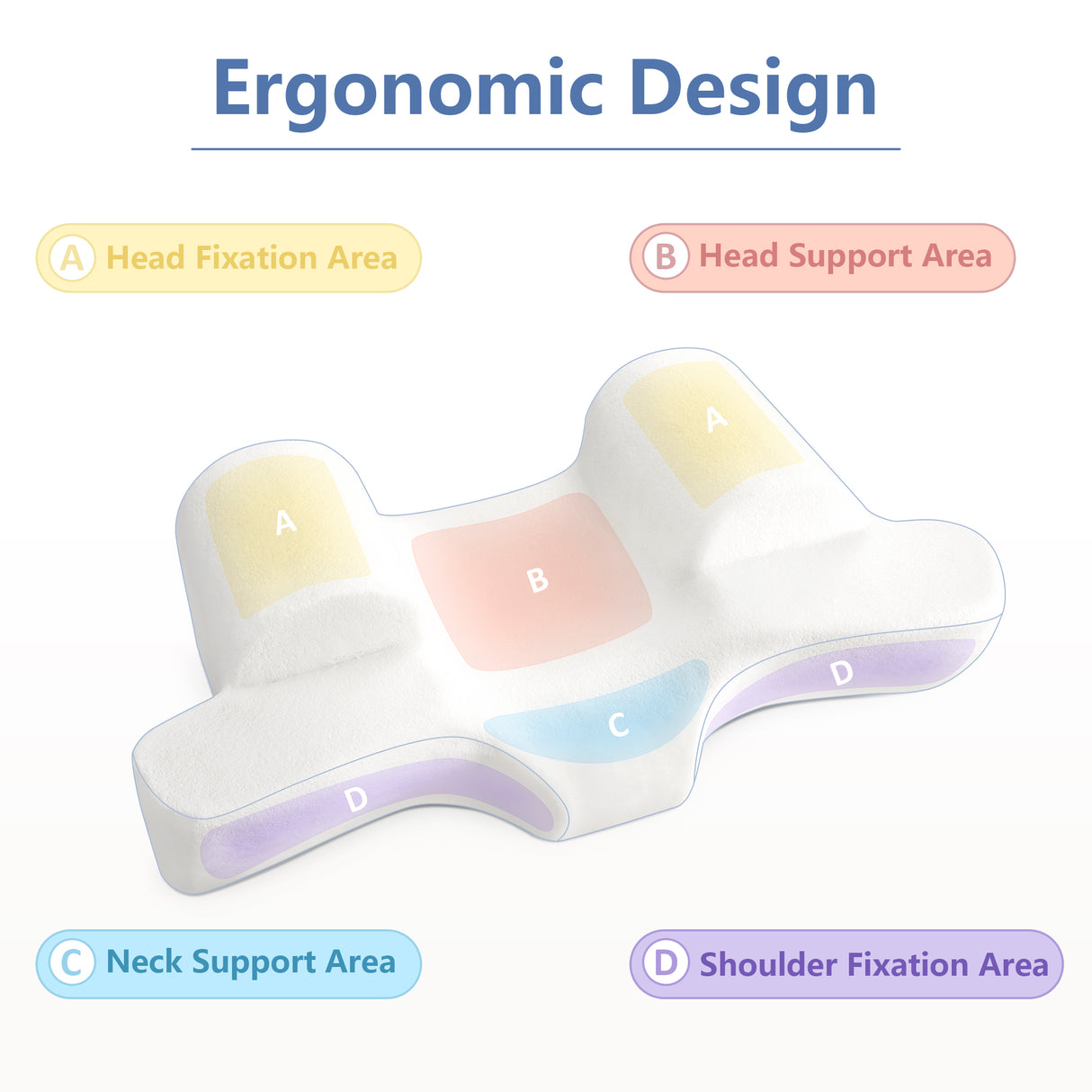 Memory Foam Back Sleep Training Pillow for Keep Head Straight Wrinkle Prevention - Beauty Pillow for Anti Wrinkle & Anti Aging.